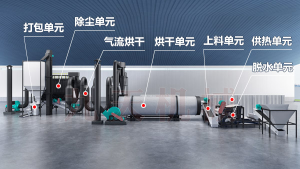 薯渣烘干機工藝結構