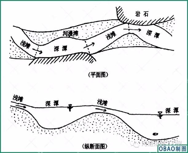 生活资讯 第38页