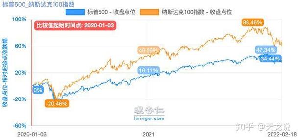 美股全线暴跌;美股全线暴跌是真的吗