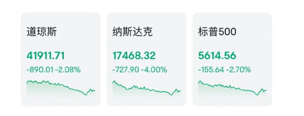 美股全线暴跌;美股全线暴跌原因