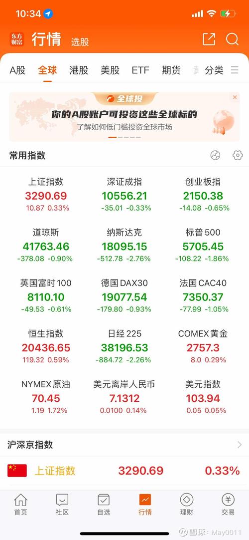 美股全线暴跌;美股全线暴跌 纳指进熊市