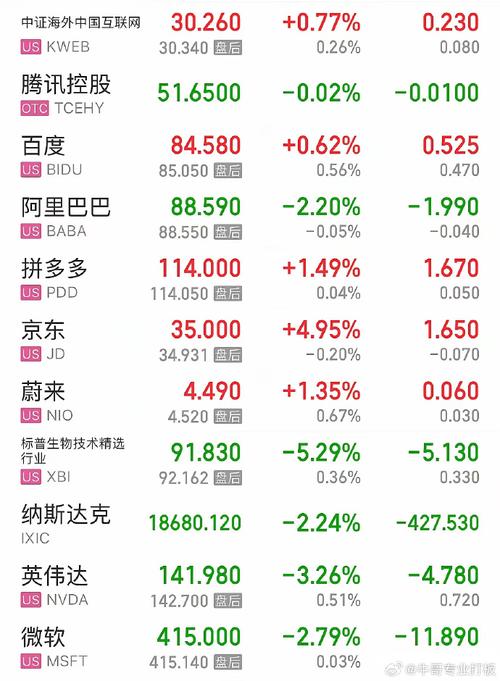 美股全线暴跌