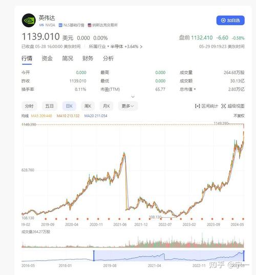 生活资讯 第13页