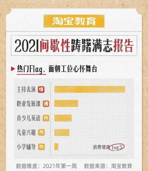 淘宝在美国突然爆火