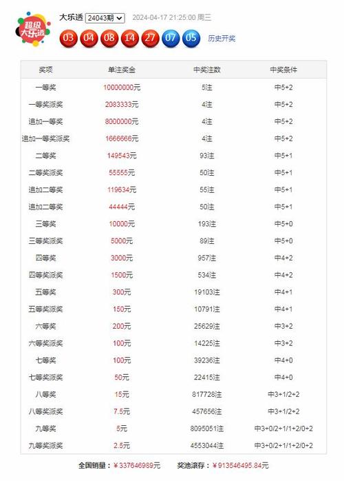 澳门今晚开奖结果+开奖记录和澳门每人发1万澳门元与澳门每人发一万