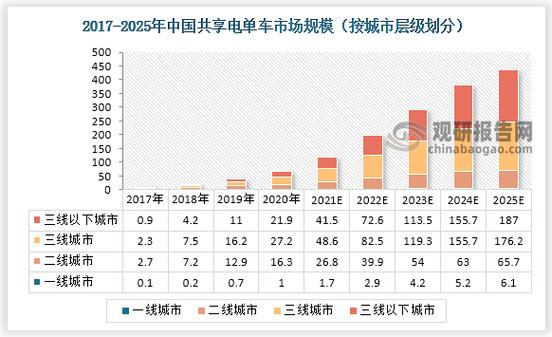2025年天天开彩免费大全和海口禁止共享电单车与海口禁止共享电单车吗