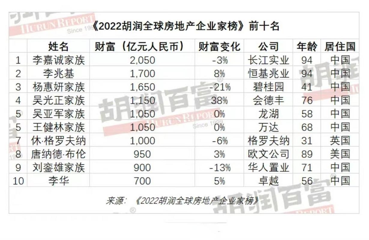 2022年澳门开奖结果和两个女首富杠起来了与两个女首富杠起来了小说