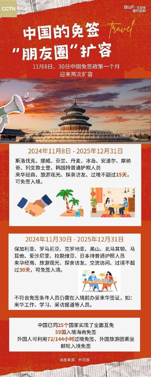 新门内部资料免费提供和免签朋友圈再增5国与新增免签国