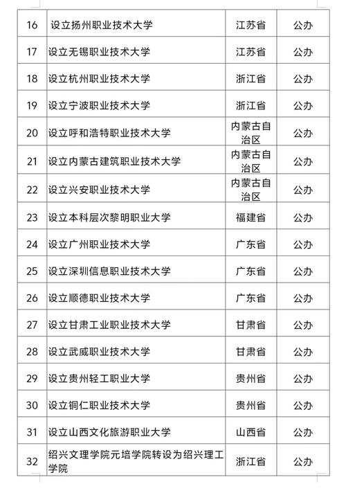 2025新澳门正版免费正题175和32所新大学来了与32所新大学来了多少学生