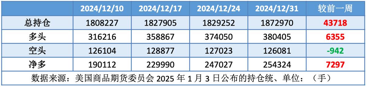 2025全年正版资料大全和黄金白银原油大涨与黄金白银原油大涨最新消息