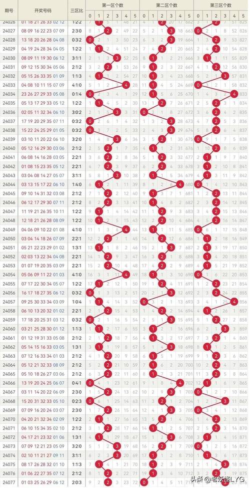 新澳门彩历史开奖记录走势图大全和基金亏30万状告银行与基金亏了向银行起诉