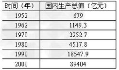 新澳门2025年开奖记录和我国6个GDP千亿镇与中国gdp千亿镇