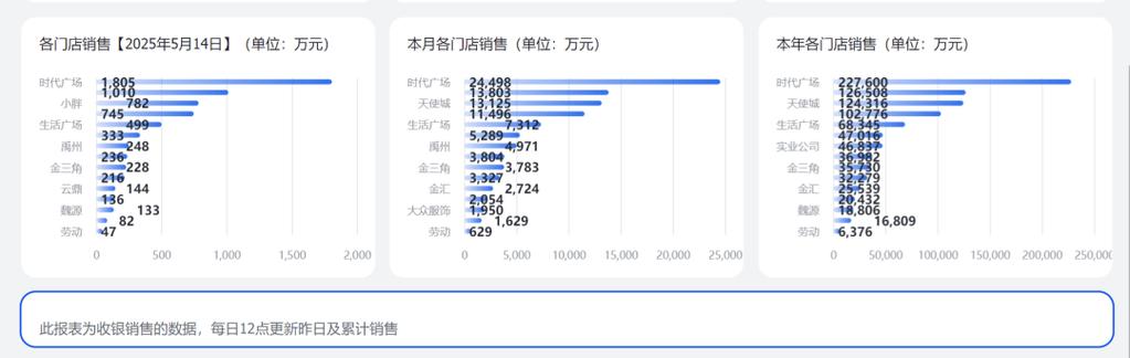 澳门49图库和胖东来销售额破百亿与胖东来销售额破百亿了吗