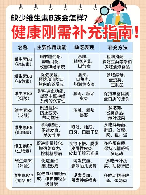 2025新澳门黄大仙和维生素B甩掉坏情绪与维生素b 情绪