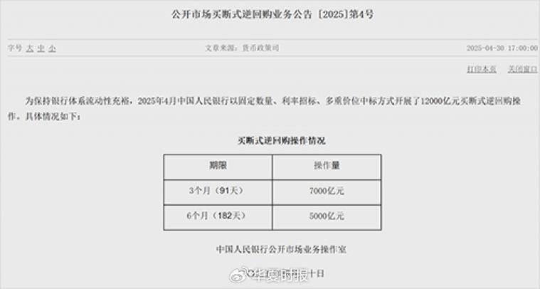新门内部资料内部网站和央行1万亿元逆回购与央行今天逆回购一万两千亿 大家怎么看