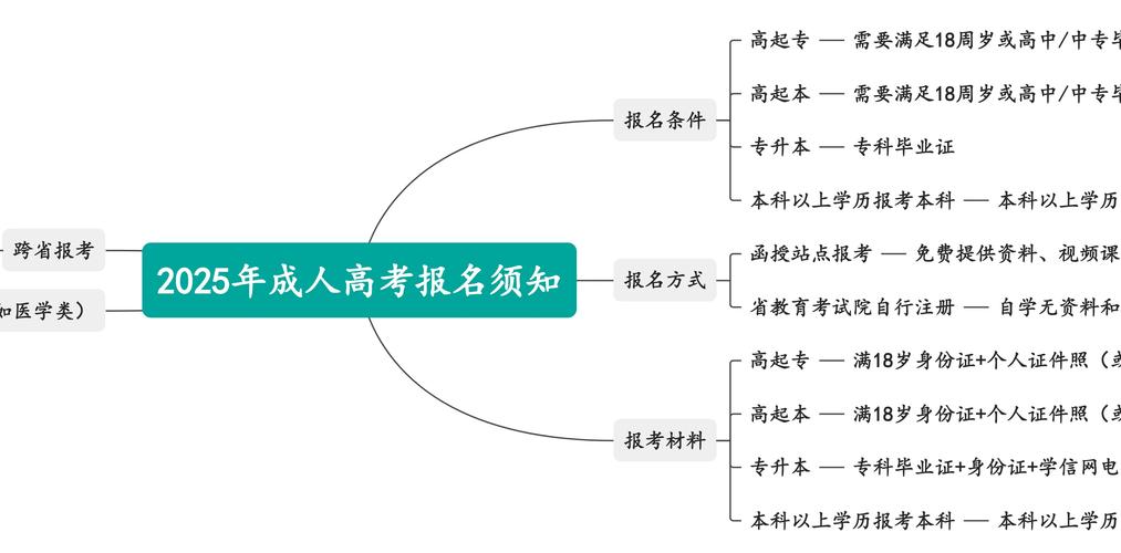 2025新澳门黄大仙和2025年高考拉开帷幕与2025年高考是什么时候