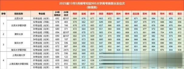 2025澳门特马开奖结果和考生排队摸985车牌与