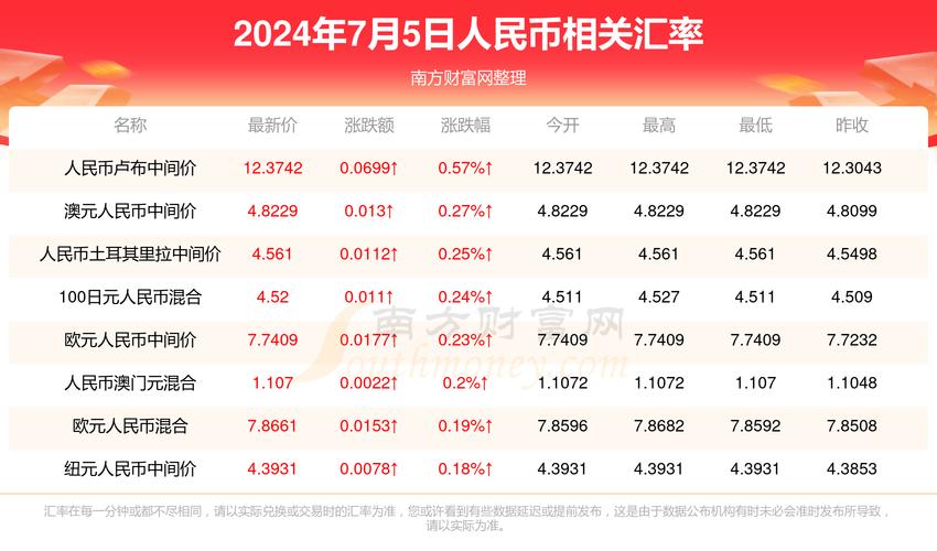 新澳门2025天天开好彩和为何每年高考都下雨与为什每年高考都下雨