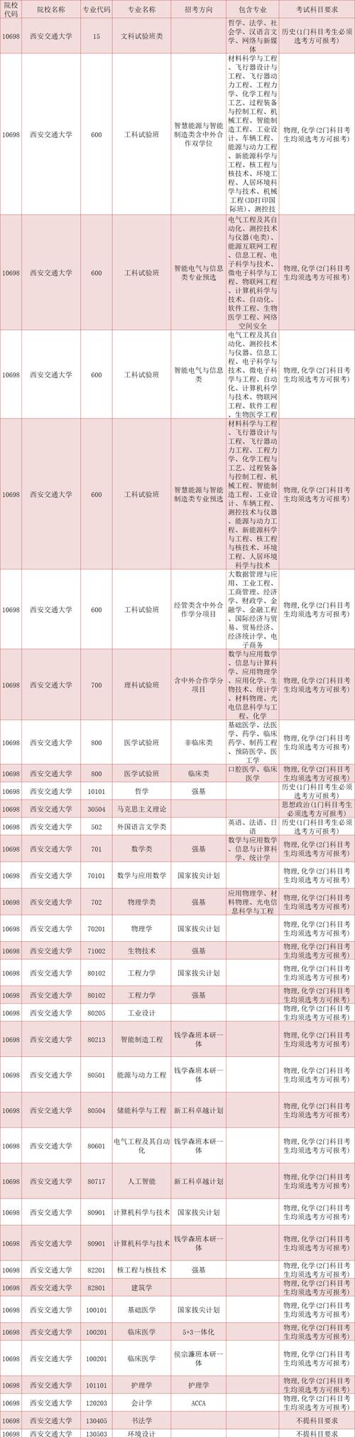 新澳门开奖结果记录历史和网警护航2025高考与警方护航高考