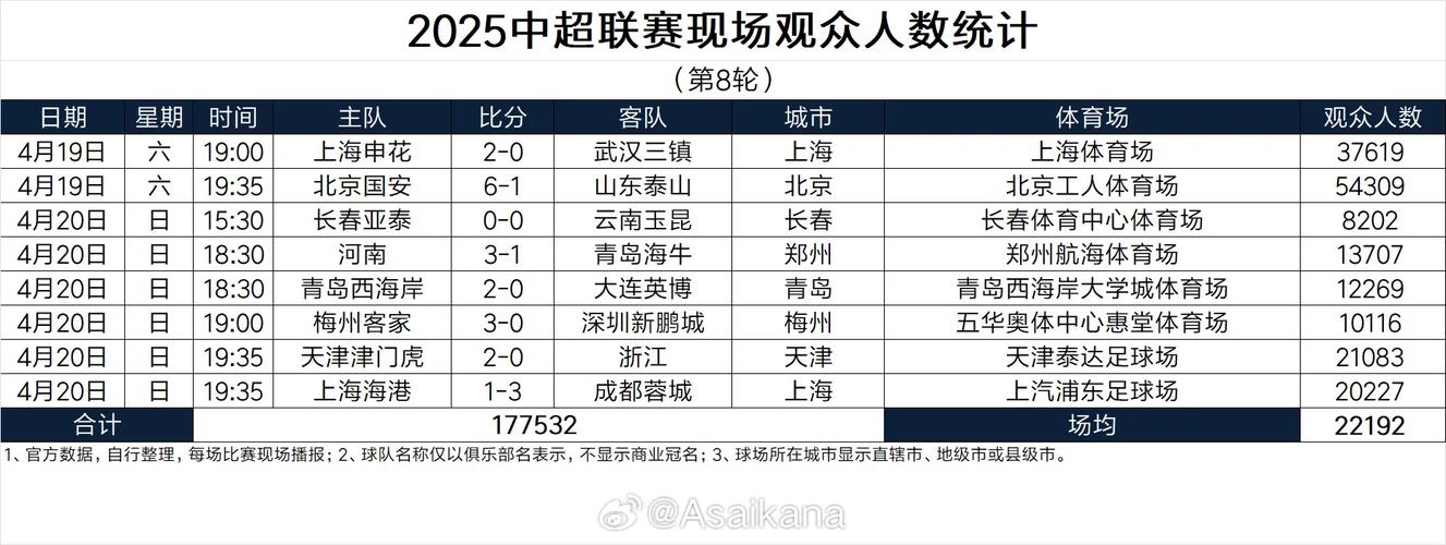 澳门开奖结果+开奖记录表013和国足末轮5万人观战与国足末轮5万人观战了吗
