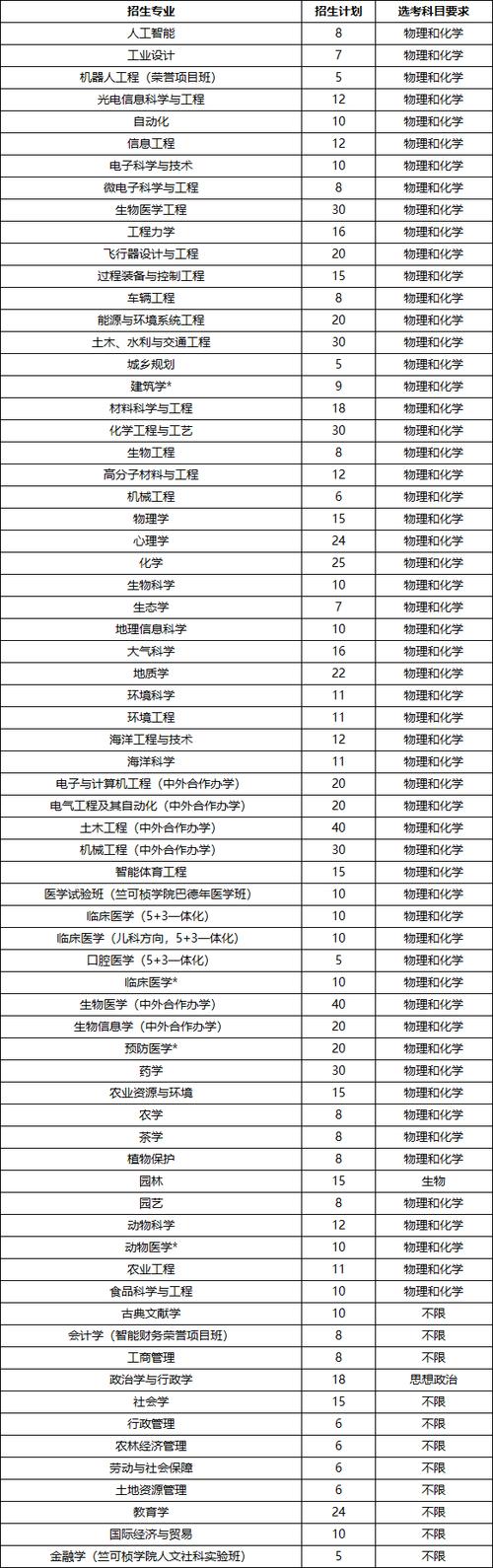 2025新澳门精准正版图库和被浙大录取仍赴高考与被浙大录取仍赴高考的学生