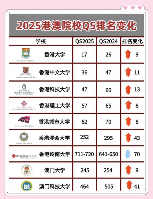 新澳2025天天正版资料和10所新大学来了与10所新大学来了多少学生