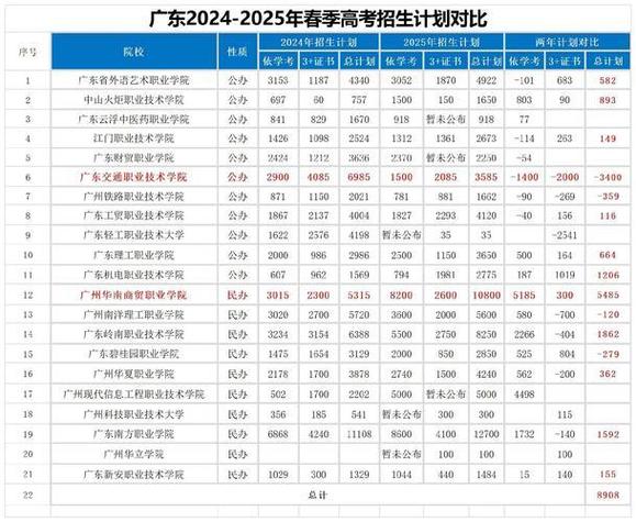 新澳门2025今晚开什么和今年双一流本科扩招与今年双一流本科扩招多少人